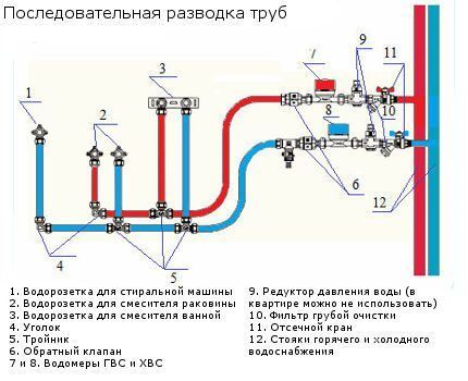 Устройство летнего водопровода из колодца: лучшие варианты и схемы сооружения
