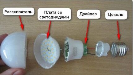 Характеристики светодиодных ламп: цветовая температура, мощность, свет и другие Характеристики светодиодных ламп: цветовая температура, мощность, свет и другие