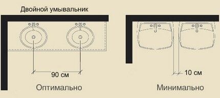 Двойная раковина в ванную: обзор популярных решений и монтажных нюансов Двойная раковина в ванную: обзор популярных решений и монтажных нюансов