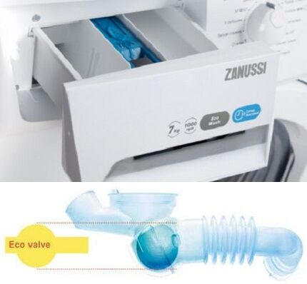 Стиральные машины Zanussi: лучшие модели стиралок бренда + на что смотреть перед покупкой Стиральные машины Zanussi: лучшие модели стиралок бренда + на что смотреть перед покупкой