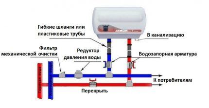 Какой водонагреватель лучше — проточный или накопительный? Сравнительный обзор Какой водонагреватель лучше — проточный или накопительный? Сравнительный обзор