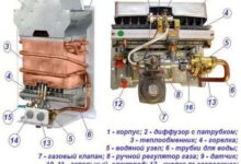 Photo of Ремонт теплообменника газовой колонки своими руками: основные этапы пайки медного радиатора