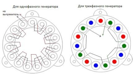Как сделать ветрогенератор своими руками: устройство, принцип работы + лучшие самоделки Как сделать ветрогенератор своими руками: устройство, принцип работы + лучшие самоделки