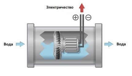 Какие батарейки нужны для газовой колонки: как выбрать и заменить батарейки в блоке питания