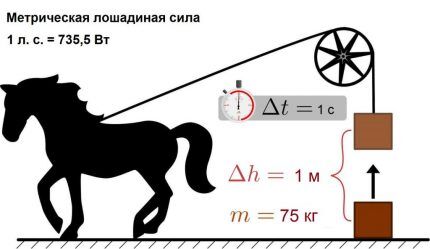 Перевод киловатт в лошадиные силы: сколько ЛС в одном кВт + принципы и способы вычислений Перевод киловатт в лошадиные силы: сколько ЛС в одном кВт + принципы и способы вычислений