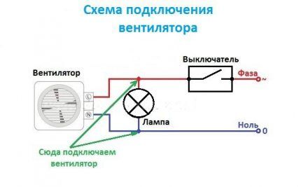 Как подключить вентилятор с датчиком влажности: тонкости подключения и монтажа + правила выбора Как подключить вентилятор с датчиком влажности: тонкости подключения и монтажа + правила выбора
