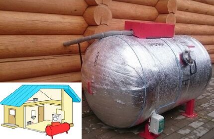 Как правильно определить расстояние от газгольдера до жилого дома: выбираем подходящее место на участке Как правильно определить расстояние от газгольдера до жилого дома: выбираем подходящее место на участке