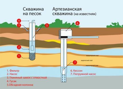 Какие трубы лучше для скважины: обзор и сравнение всех видов подходящих труб