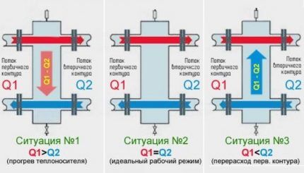 Гидрострелка для отопления: назначение + схема установки + расчеты параметров