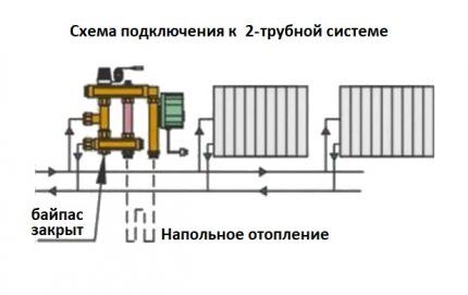 Смесительный узел для теплого пола: правила монтажа распределительного коллектора Смесительный узел для теплого пола: правила монтажа распределительного коллектора