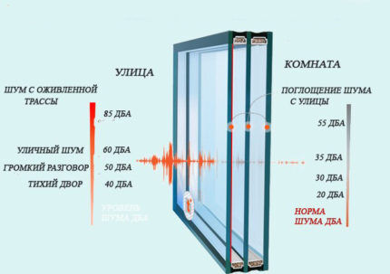 Какие пластиковые окна лучше поставить: тонкости выбора оконных конструкций + пятерка лучших производителей