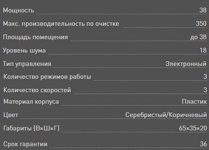 Очиститель воздуха Bork: обзор лидирующих моделей от &laquo;Борк&raquo;, их достоинства и недостатки