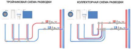 Водопровод из полипропилена своими руками: все про монтаж системы из пластиковых труб Водопровод из полипропилена своими руками: все про монтаж системы из пластиковых труб