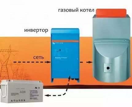 Как подобрать инвертор для котла отопления: критерии выбора + обзор надежных моделей&nbsp;