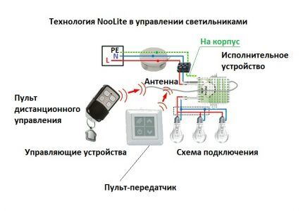 Подключение люстры к двойному выключателю: схемы + правила монтажа