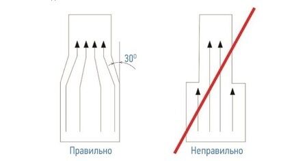 Как увеличить тягу в вентиляции: обзор способов и устройств для усиления тяги