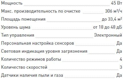 Очиститель воздуха Bork: обзор лидирующих моделей от &laquo;Борк&raquo;, их достоинства и недостатки
