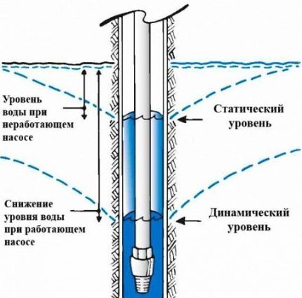 Какие трубы лучше для скважины: обзор и сравнение всех видов подходящих труб