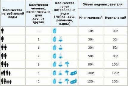 Как выбрать проточный водонагреватель: обзор видов «проточников» и советы покупателям Как выбрать проточный водонагреватель: обзор видов «проточников» и советы покупателям