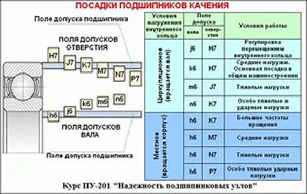 Станок трубогиб своими руками: подробные чертежи, размеры, фото изготовления Станок трубогиб своими руками: подробные чертежи, размеры, фото изготовления
