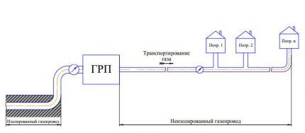 Корректор газа: функции и периодичность проверки устройств корректировки объема топлива Корректор газа: функции и периодичность проверки устройств корректировки объема топлива