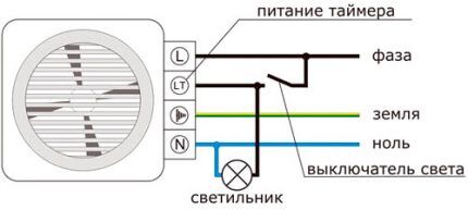 Как подключить вентилятор с датчиком влажности: тонкости подключения и монтажа + правила выбора Как подключить вентилятор с датчиком влажности: тонкости подключения и монтажа + правила выбора