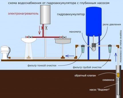 Обзор скважинного насоса &laquo;Водолей&raquo;: устройство, характеристики, правила подключения и эксплуатации