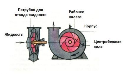 Обзор скважинного насоса &laquo;Водолей&raquo;: устройство, характеристики, правила подключения и эксплуатации