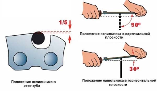 Приспособление для заточки цепей бензопил Приспособление для заточки цепей бензопил