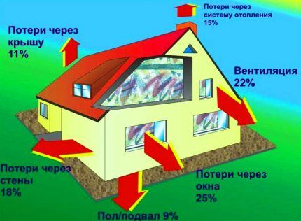 Отопительные газовые конвекторы: ориентиры выбора лучшей разновидности и марки Отопительные газовые конвекторы: ориентиры выбора лучшей разновидности и марки