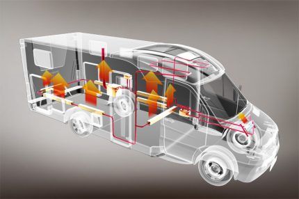 Системы отопления в автодомах: варианты отопителей для комфортной температуры в кемпере Системы отопления в автодомах: варианты отопителей для комфортной температуры в кемпере