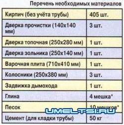 Кладка печи своими руками