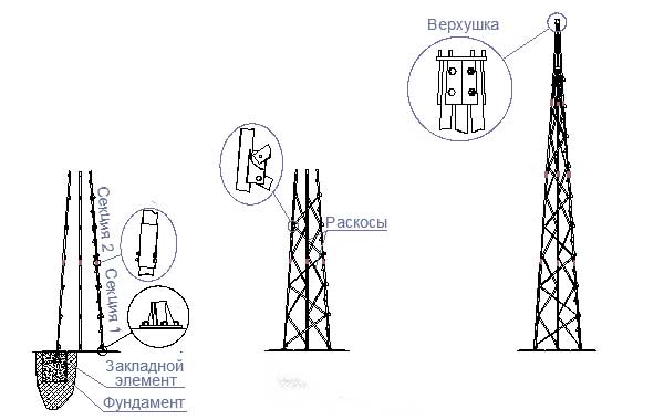 Мачта для ветрогенератора Мачта для ветрогенератора
