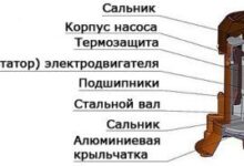 Photo of Как провести ремонт насоса «Агидель»: обзор типовых поломок и способов их устранения