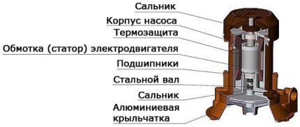 Как провести ремонт насоса «Агидель»: обзор типовых поломок и способов их устранения Как провести ремонт насоса «Агидель»: обзор типовых поломок и способов их устранения