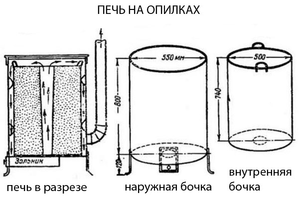 Печь длительного горения на опилках своими руками Печь длительного горения на опилках своими руками