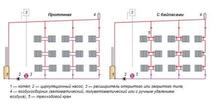 Обвязка котла отопления своими руками: схемы для напольных и настенных котлов Обвязка котла отопления своими руками: схемы для напольных и настенных котлов