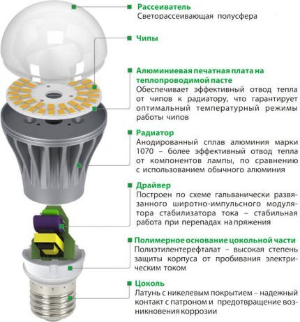 Лампы светодиодные с цоколем e14: сравнительный обзор лучших моделей на рынке