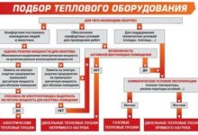 Photo of Тепловая пушка своими руками: варианты изготовления на разных видах топлива