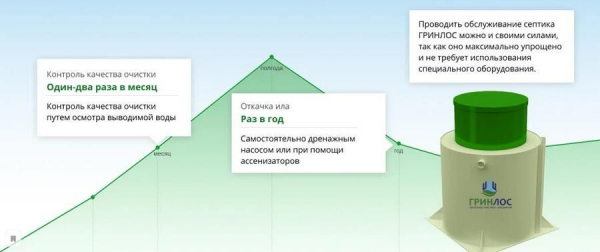 Септики Гринлос Септики Гринлос