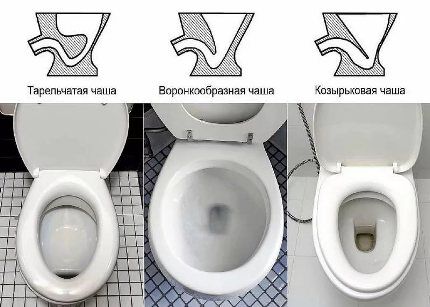 Виды унитазов по техническим характеристикам и дизайну Виды унитазов по техническим характеристикам и дизайну
