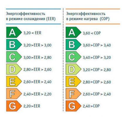 Сколько электроэнергии потребляет сплит-система: примеры расчета + варианты сэкономить Сколько электроэнергии потребляет сплит-система: примеры расчета + варианты сэкономить