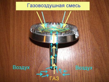 Переделка газовой плиты под баллонный газ: как переставить форсунки для работы на сжиженном топливе Переделка газовой плиты под баллонный газ: как переставить форсунки для работы на сжиженном топливе