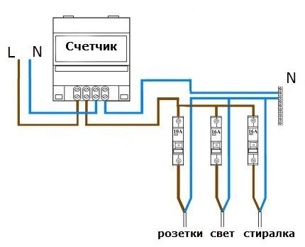 Как правильно выбрать УЗО по мощности: существующие виды УЗО + тонкости выбора