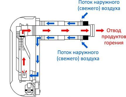 Отопительные газовые конвекторы: ориентиры выбора лучшей разновидности и марки Отопительные газовые конвекторы: ориентиры выбора лучшей разновидности и марки