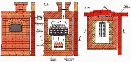 Газовая горелка для банной печи своими руками: как изготовить самодельное устройство