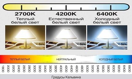 Светодиодные лампы для дома: какие диодные лампочки лучше, обзор производителей led ламп Светодиодные лампы для дома: какие диодные лампочки лучше, обзор производителей led ламп