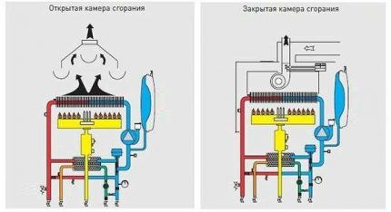 Настенные газовые котлы отопления: виды, как выбрать, обзор лучших моделей на рынке Настенные газовые котлы отопления: виды, как выбрать, обзор лучших моделей на рынке