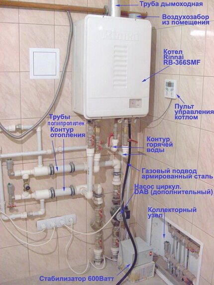 Настенные газовые котлы отопления: виды, как выбрать, обзор лучших моделей на рынке Настенные газовые котлы отопления: виды, как выбрать, обзор лучших моделей на рынке