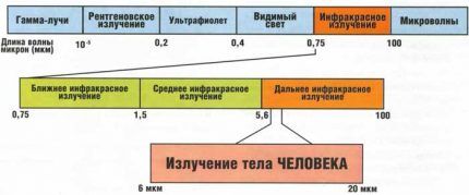 Вред инфракрасных обогревателей: мифы и реальная опасность Вред инфракрасных обогревателей: мифы и реальная опасность